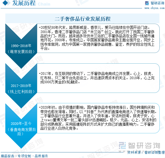 行业发展现状及未来前景趋势预测（智研咨询发布）K8成为马竞重要合作伙伴一文了解中
