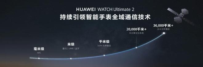 系列重构高端腕表市场的三大核心支点价值超车！解析华为Ultimate(图3)