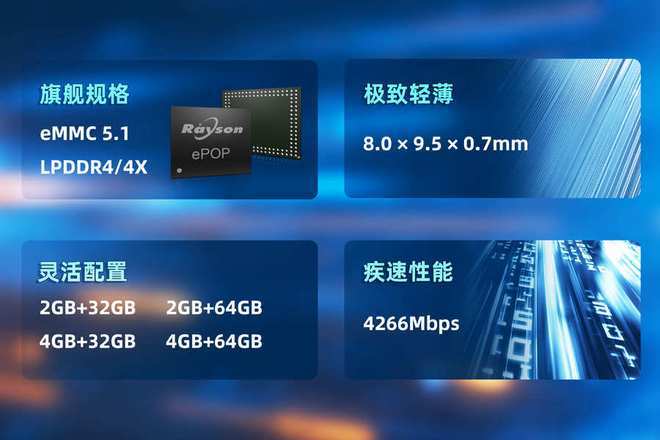 芯片赋能高端穿戴设备轻薄设计妙存科技持续